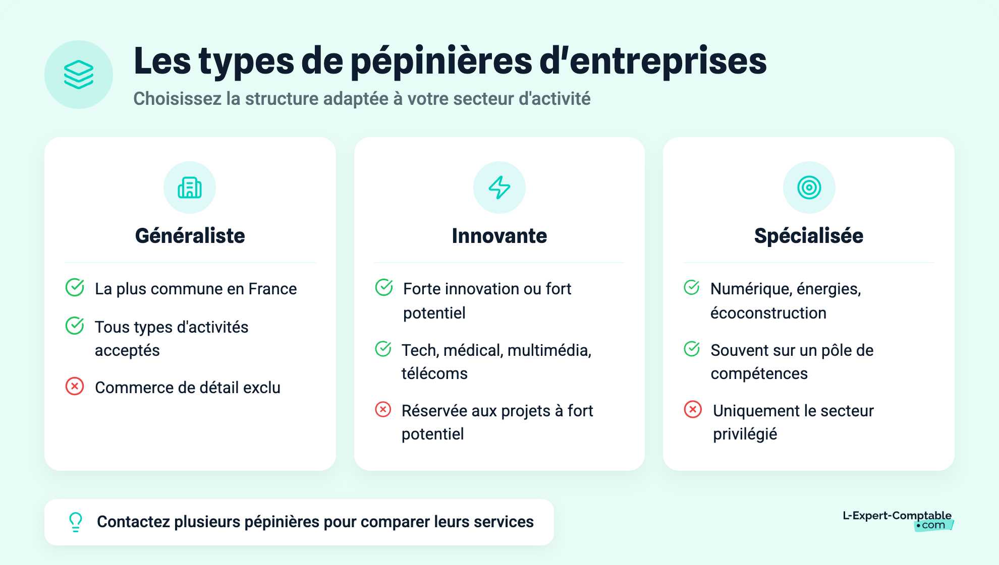 Les types de pépinières d'entreprises